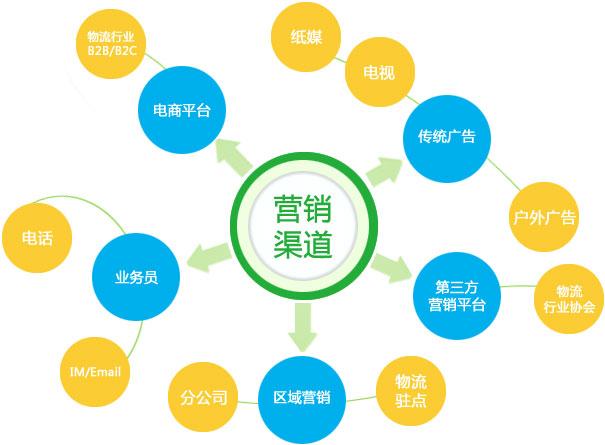 【網(wǎng)絡(luò)運(yùn)營】如何持久發(fā)展網(wǎng)絡(luò)營銷策略?